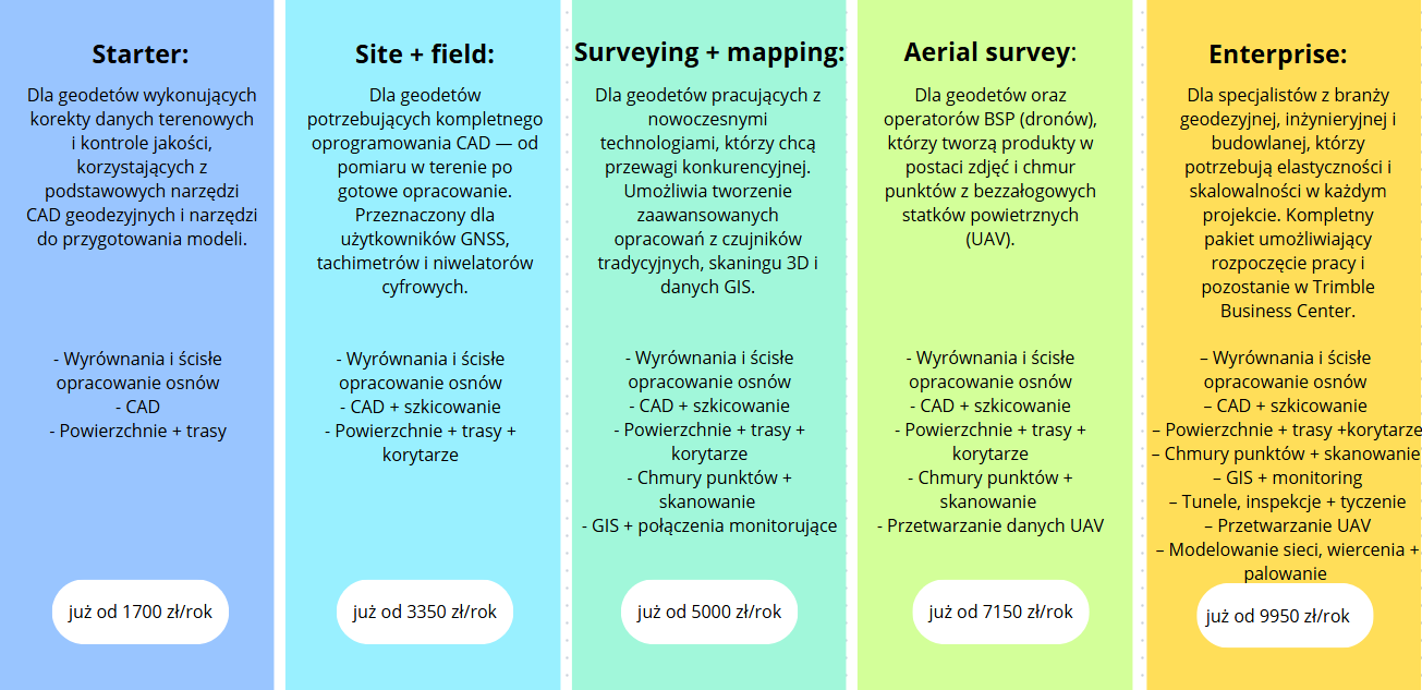 Rodzaje subskrypcji TBC